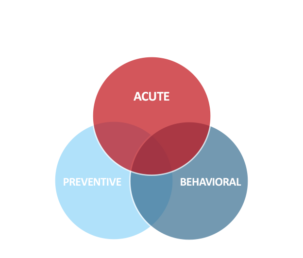 Int-Tx-Approach_Treatments